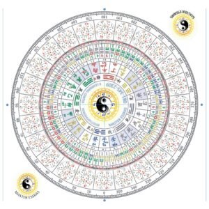 จานหมุนเข็มทิศฮวงจุ้ย ภาษาไทย